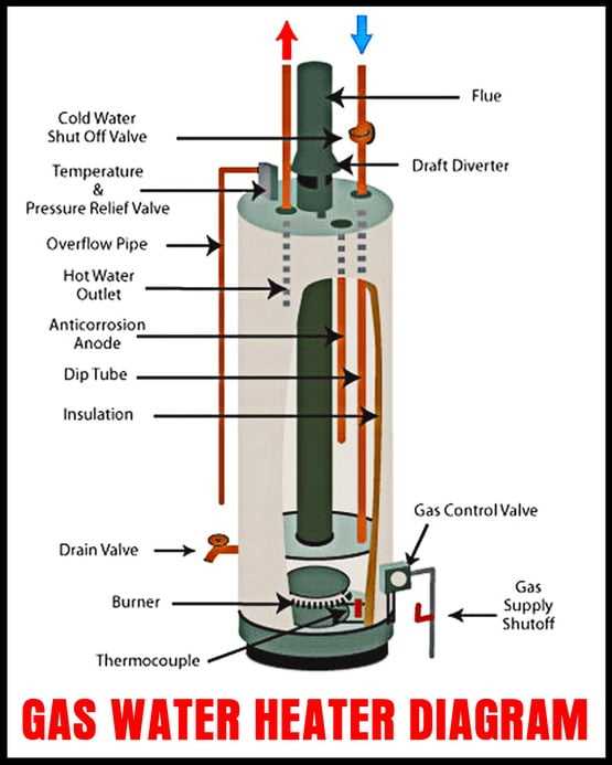 parts of a water well diagram