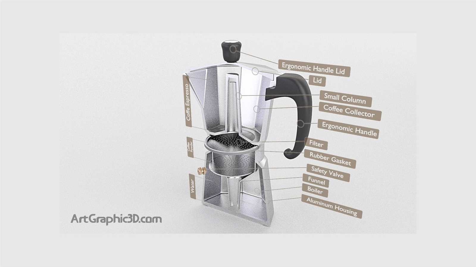 percolator parts diagram