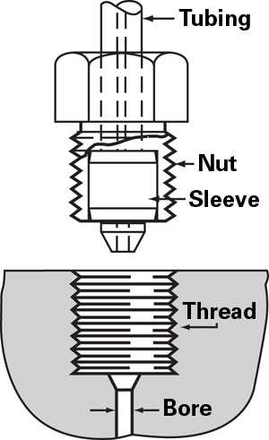 pressure vessel parts diagram