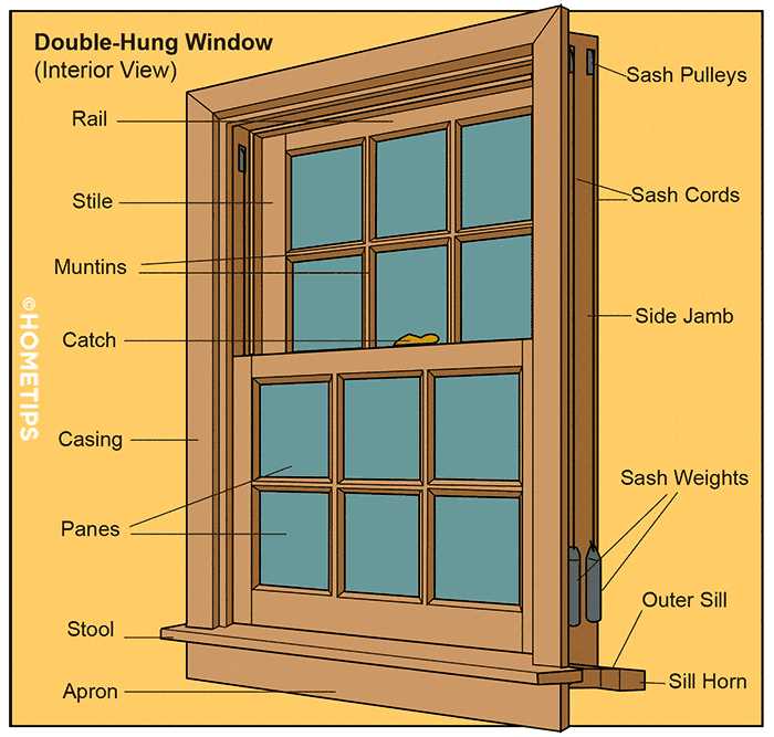 parts of a casement window diagram