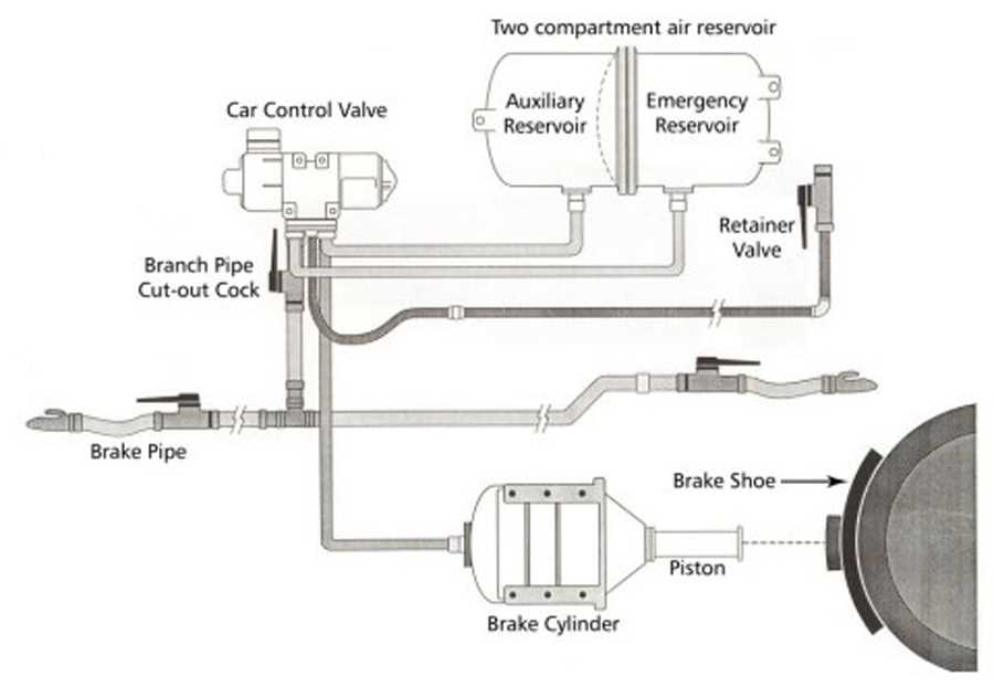 air brake system parts diagram