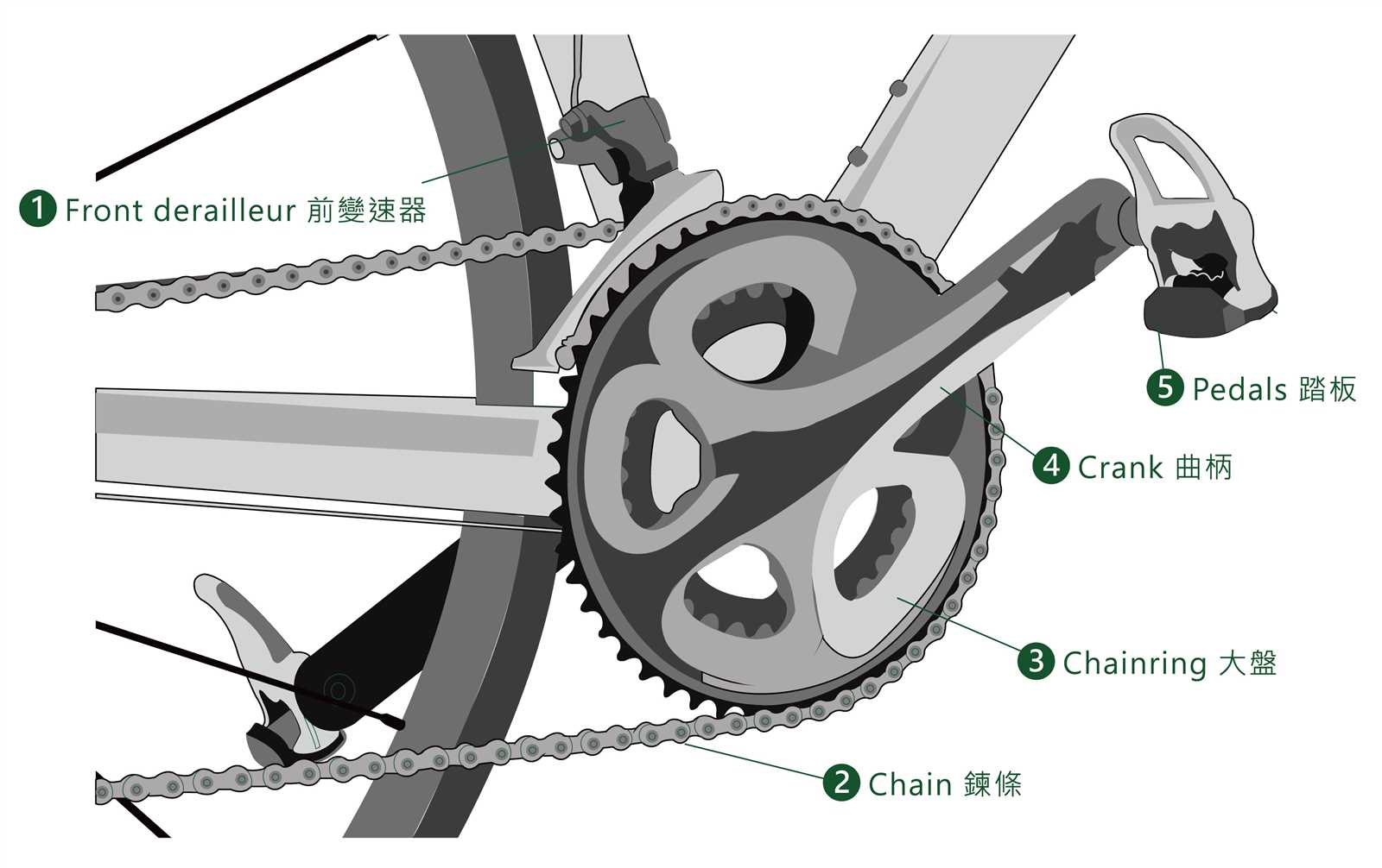 bicycle gear parts diagram