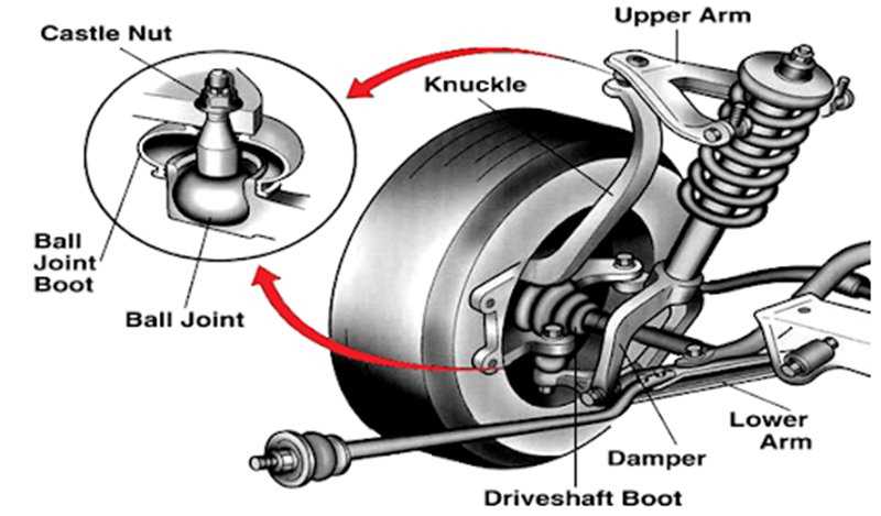 front suspension parts diagram