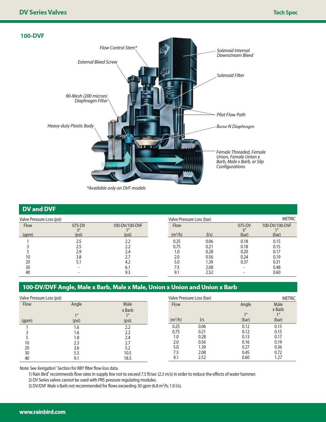 orbit sprinkler valve parts diagram