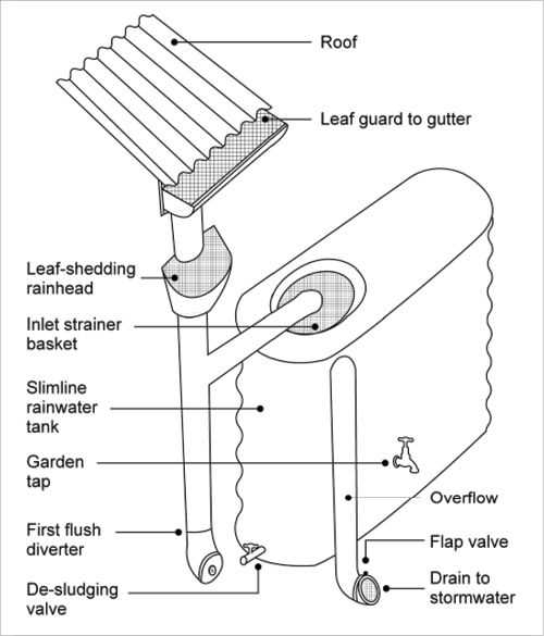 outside tap parts diagram