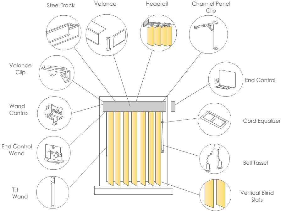 blinds parts diagram