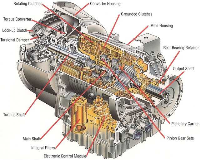 allison transmission 3000 parts diagram