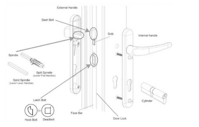 padlock parts diagram