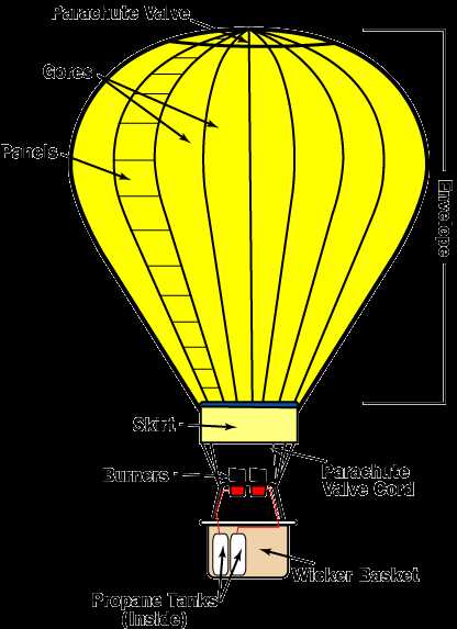 parachute parts diagram