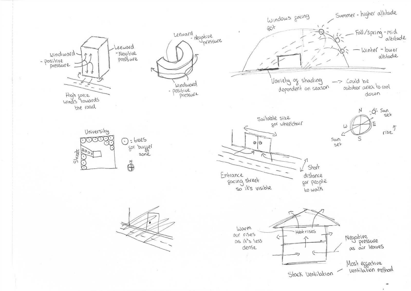 parti diagram architecture examples