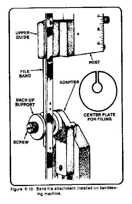 parts of a bandsaw diagram