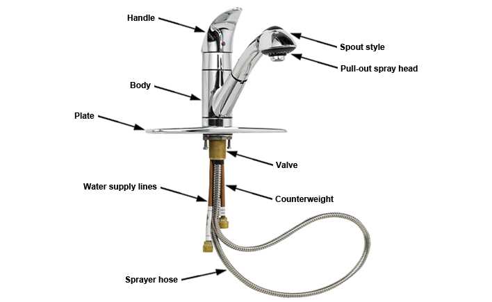 parts of a bathroom faucet diagram