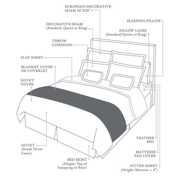 parts of a bed diagram