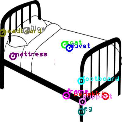 parts of a bed diagram