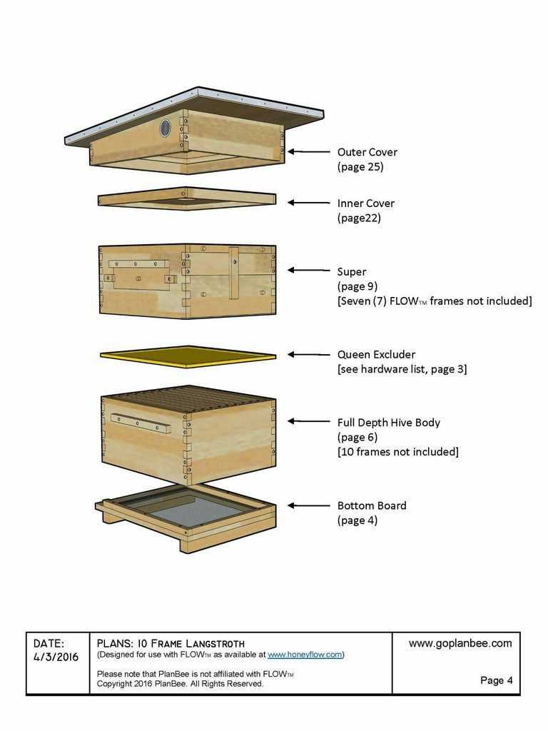 parts of a beehive diagram