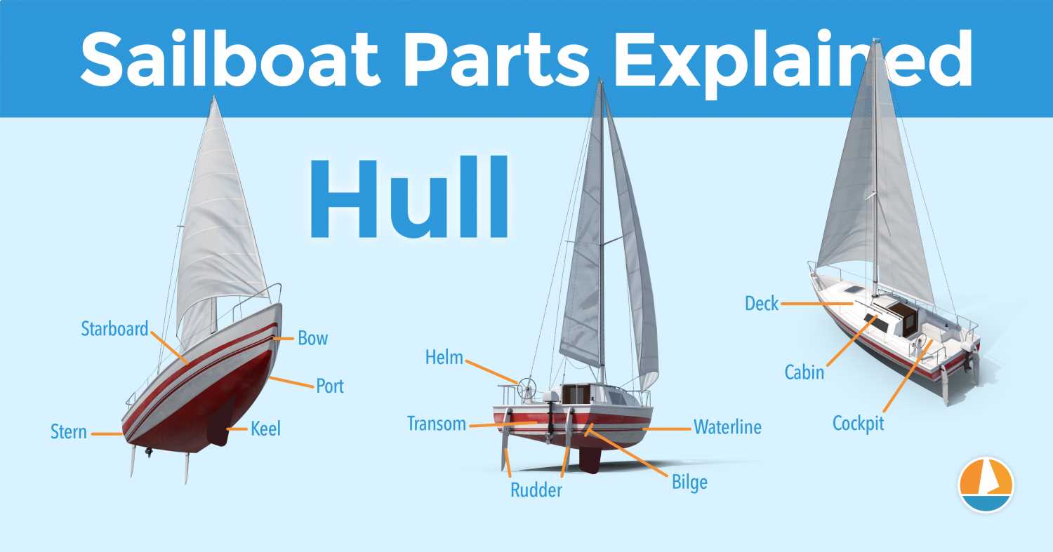 parts of a boat diagram