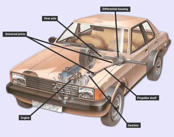 parts of a car under the hood diagram