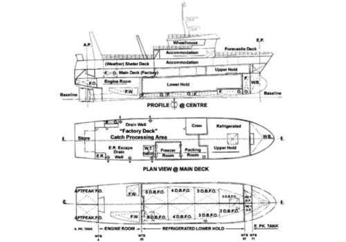 parts of a cargo ship diagram