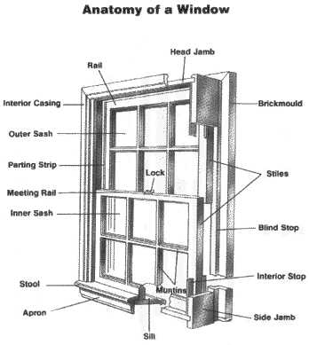 parts of a casement window diagram