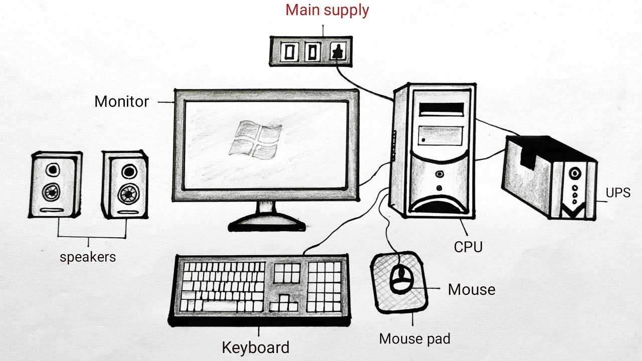 parts of a computer diagram