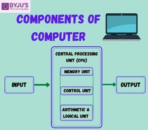 parts of a computer diagram