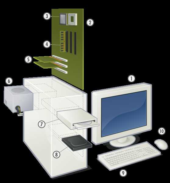 parts of a computer diagram