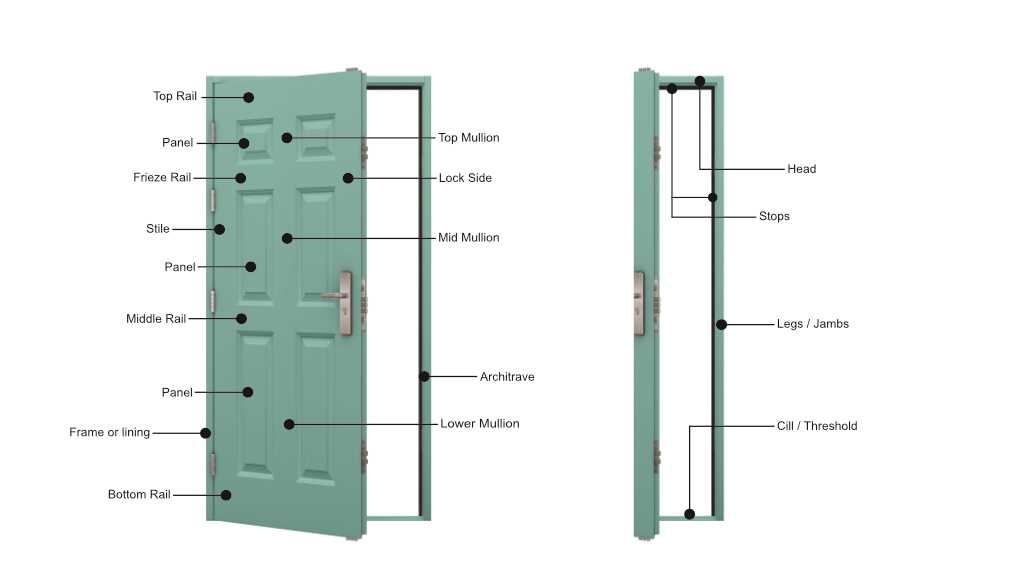 parts of a door jamb diagram