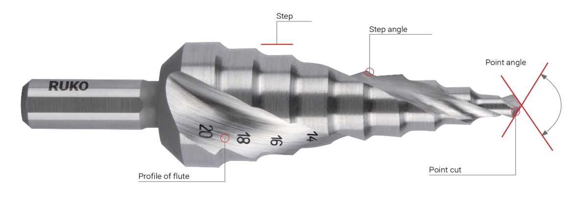 parts of a drill bit diagram