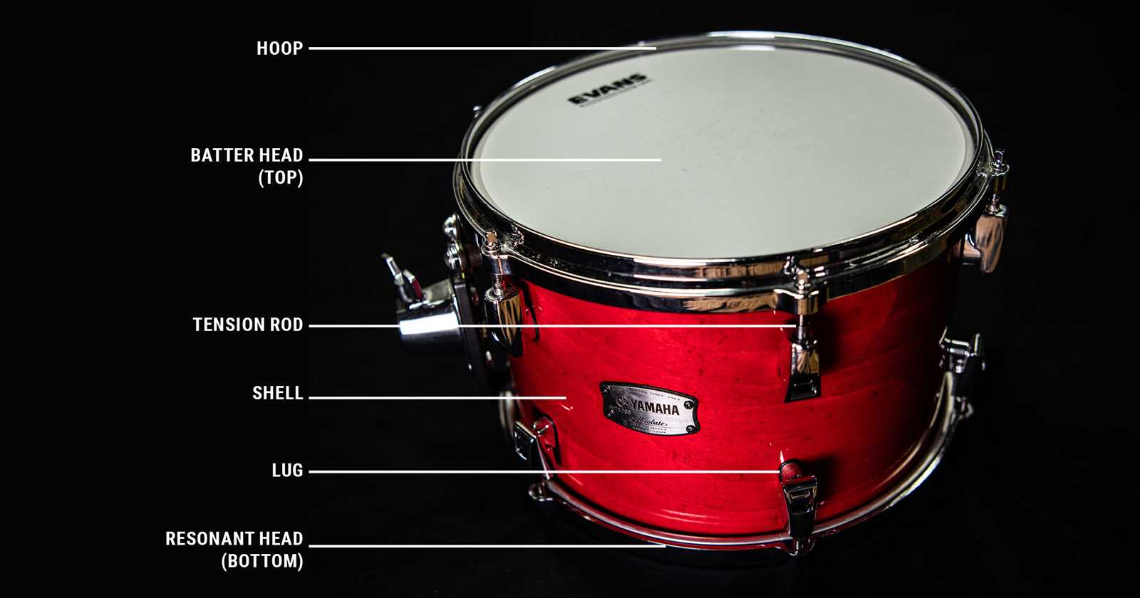 parts of a drum set diagram