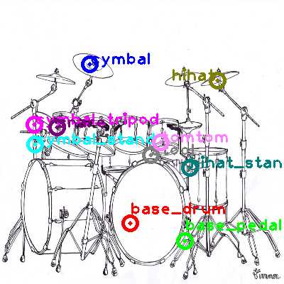 parts of a drum set diagram