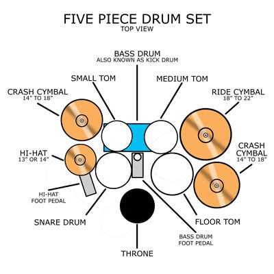 parts of a drum set diagram