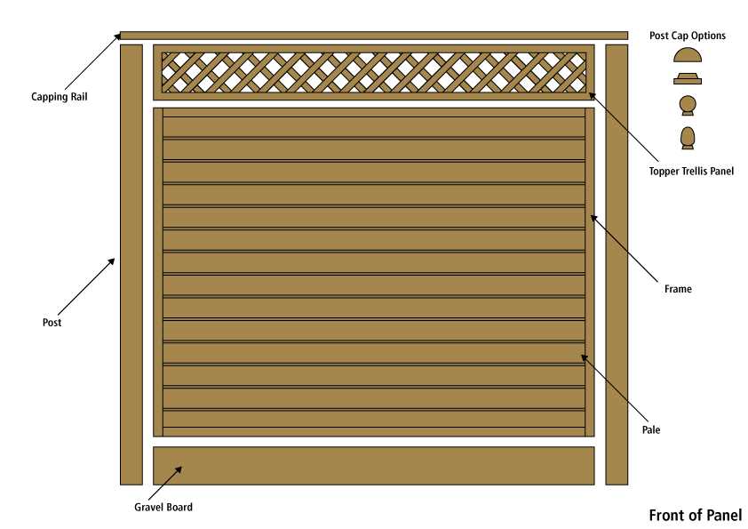 parts of a fence diagram