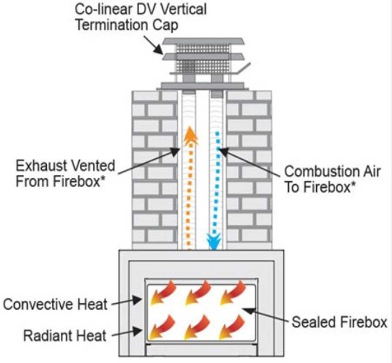 parts of a gas fireplace diagram