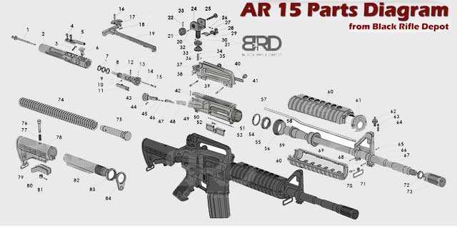 parts of a gun diagram