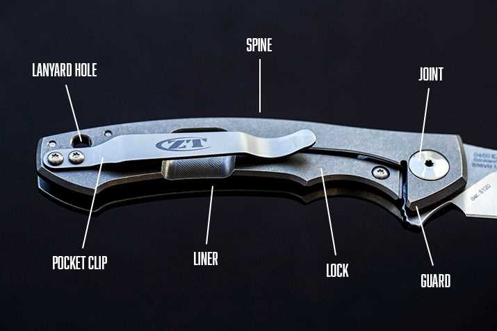 parts of a knife blade diagram