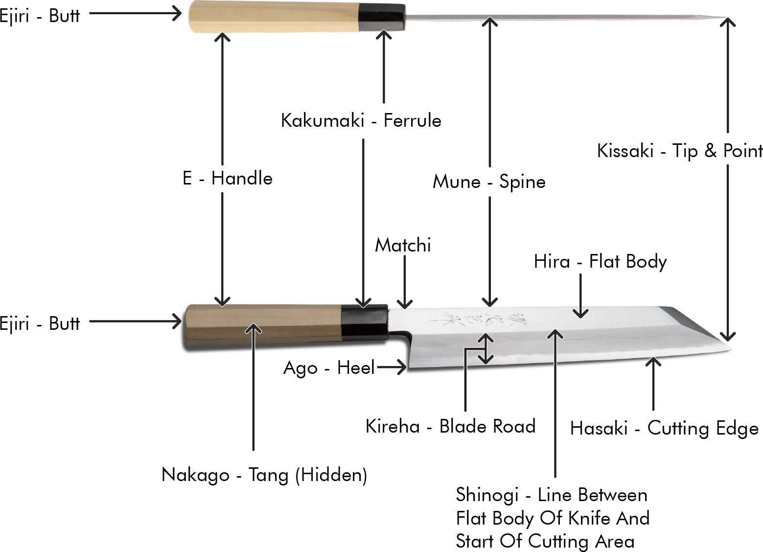 parts of a knife blade diagram