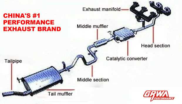 parts of a muffler diagram