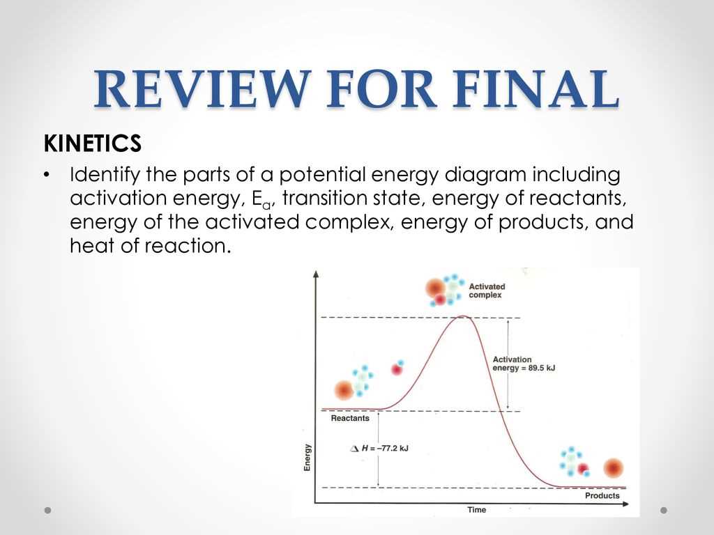 parts of a potential energy diagram