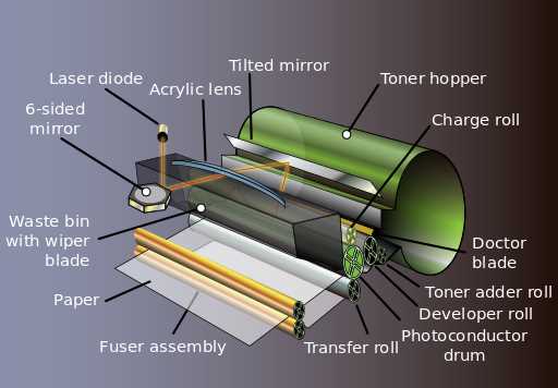 parts of a printer diagram