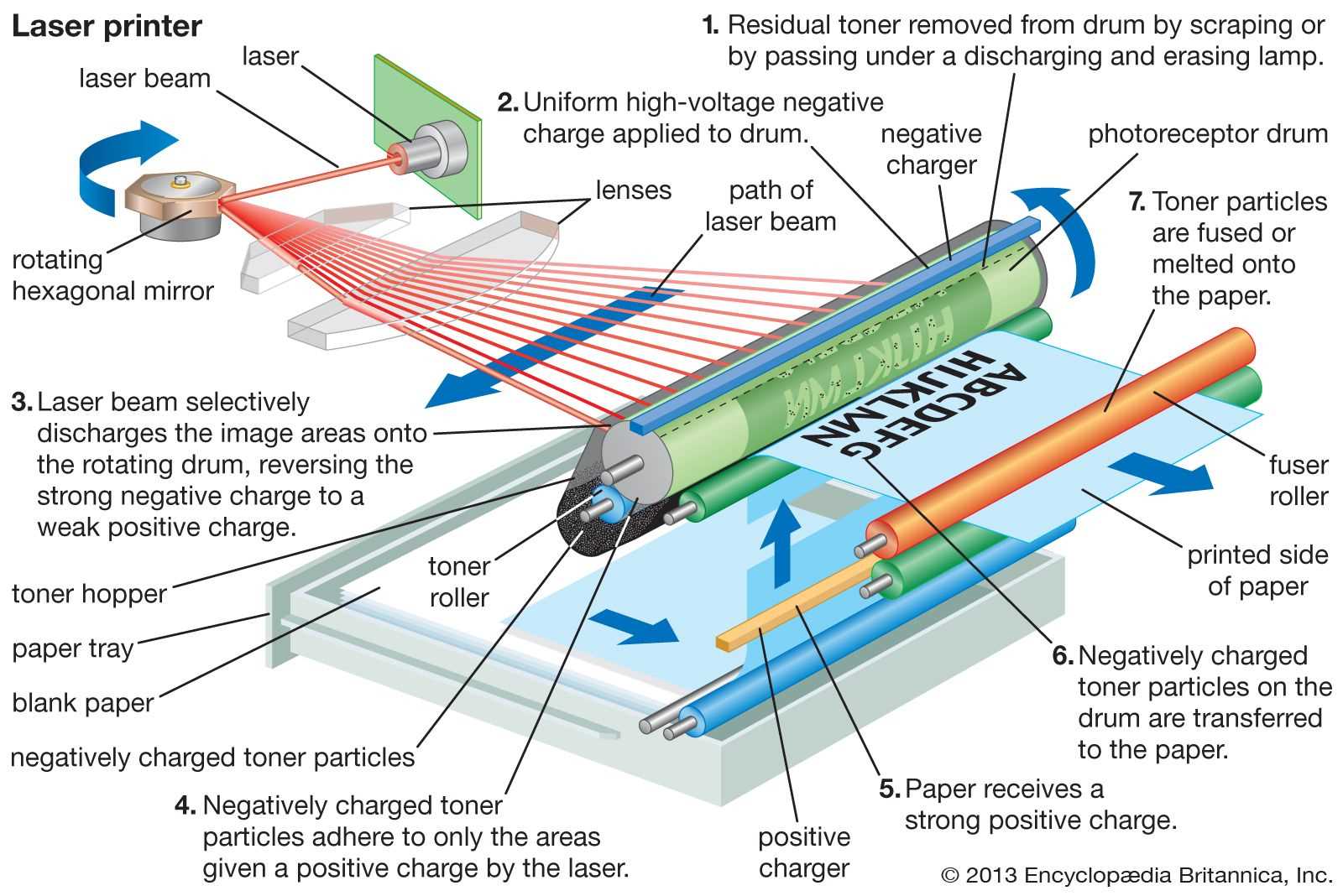 parts of a printer diagram