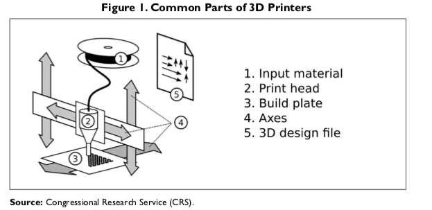 parts of a printer diagram