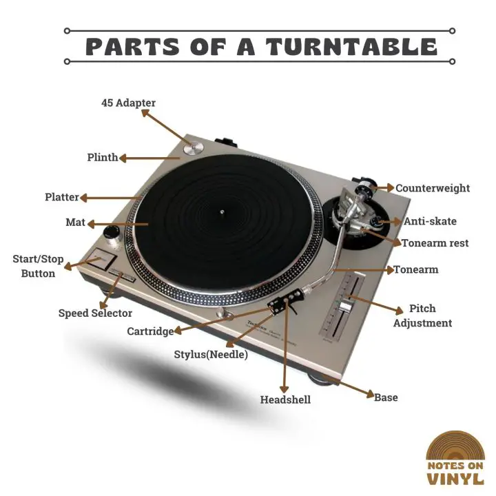 parts of a record player diagram