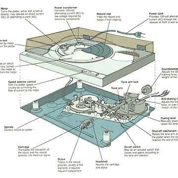 parts of a record player diagram