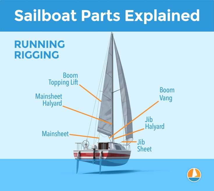 parts of a sailing ship diagram