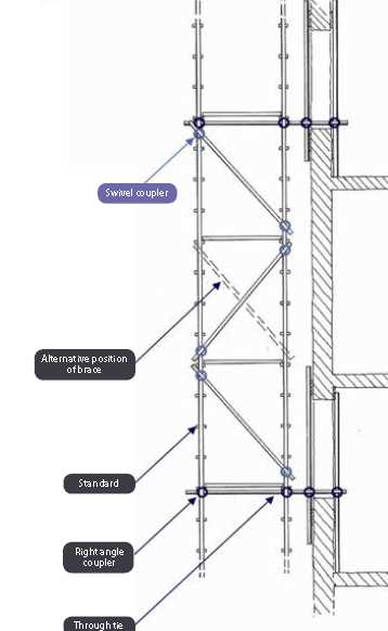 parts of a scaffold diagram