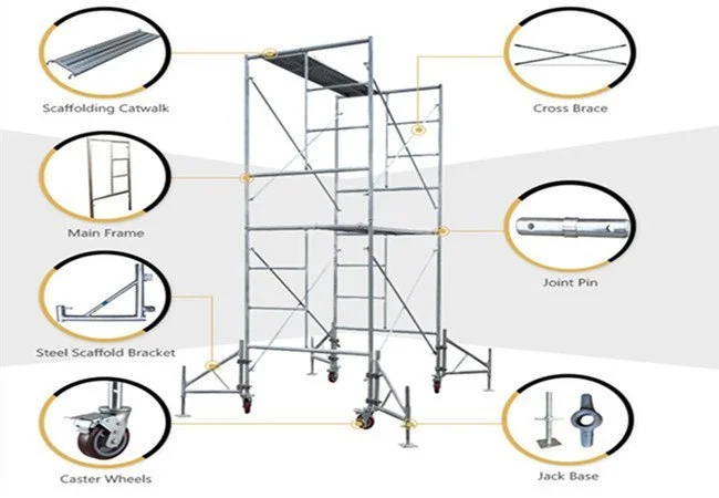 parts of a scaffold diagram