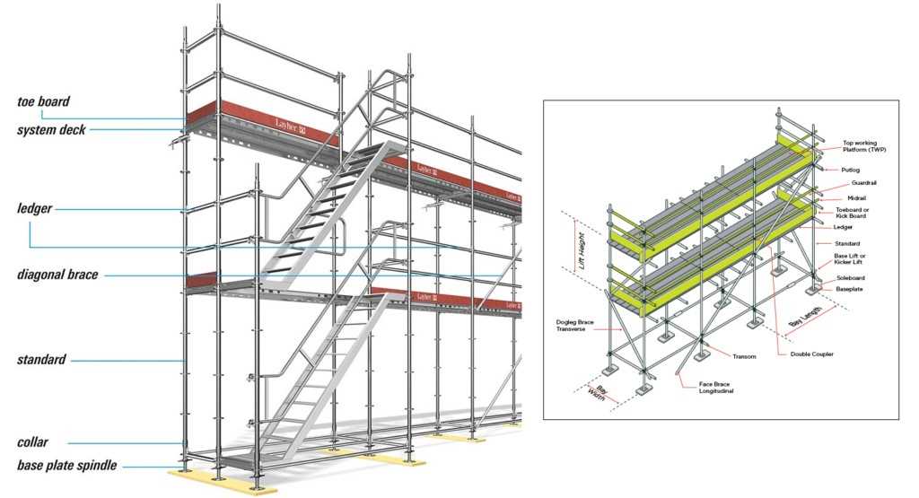 parts of a scaffold diagram