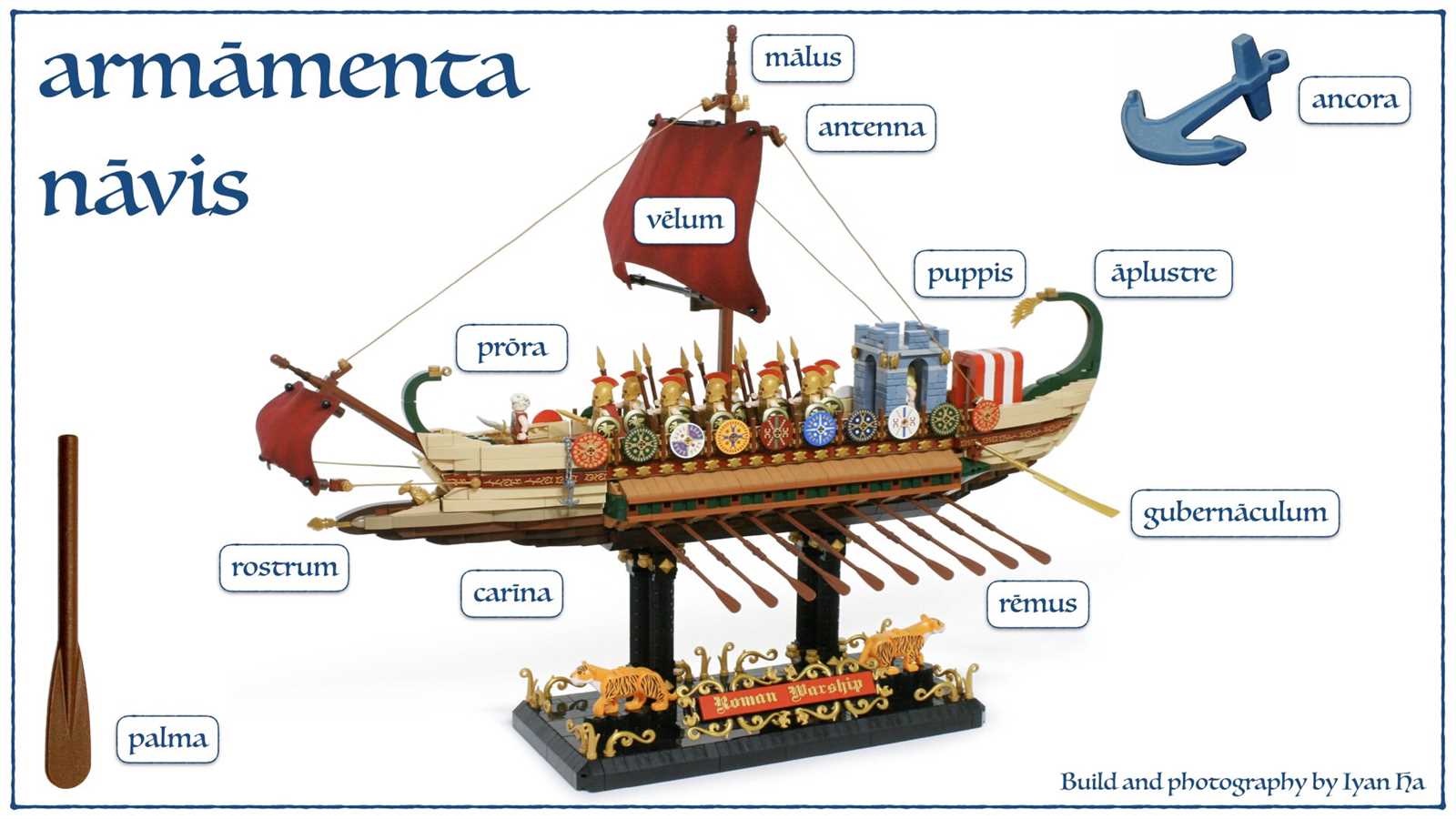 parts of a ship diagram