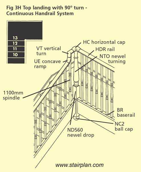 parts of a stair diagram