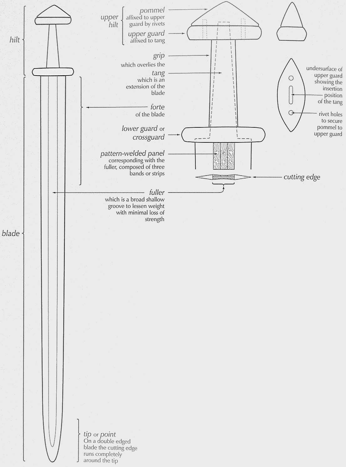parts of a sword diagram
